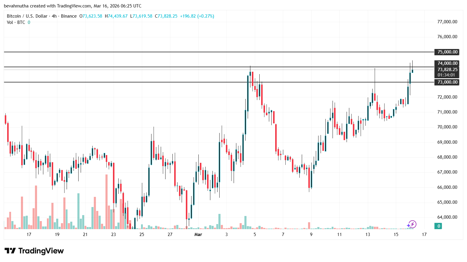 Bitcoin and XRP Price Outlook If the Senate Banking Committee Approves the CLARITY Act