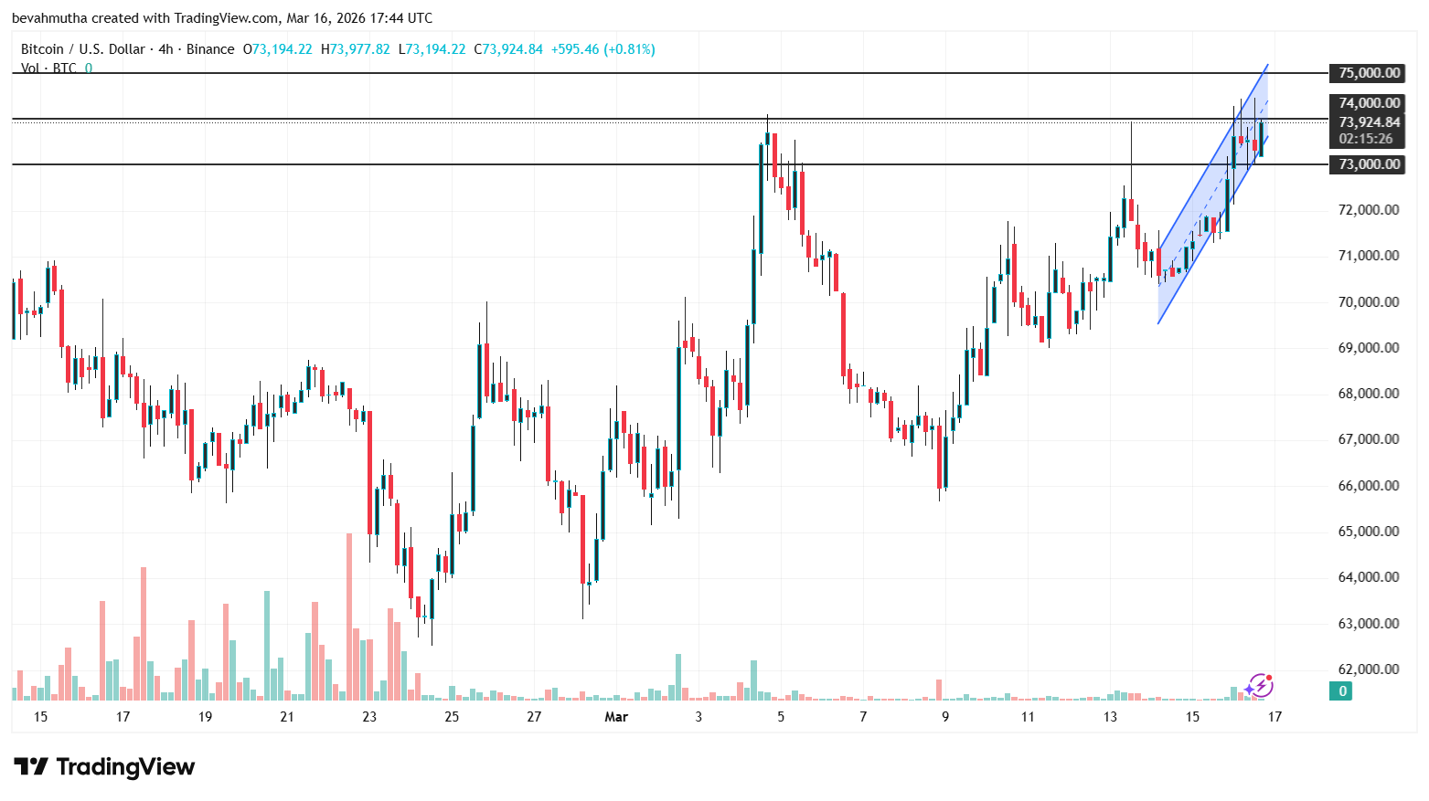 MSTR Stock Prediction as Strategy Makes Largest Bitcoin Purchase in 2026 and Analyst Targets BTC Price $100K