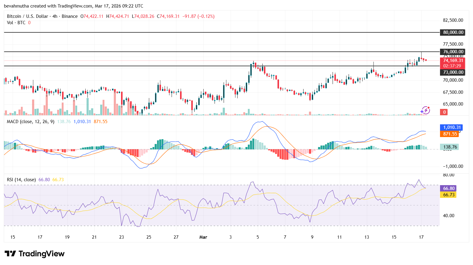 Bitcoin Price Forecast: Will BTC Break $80k Ahead of Fed Decision Today?