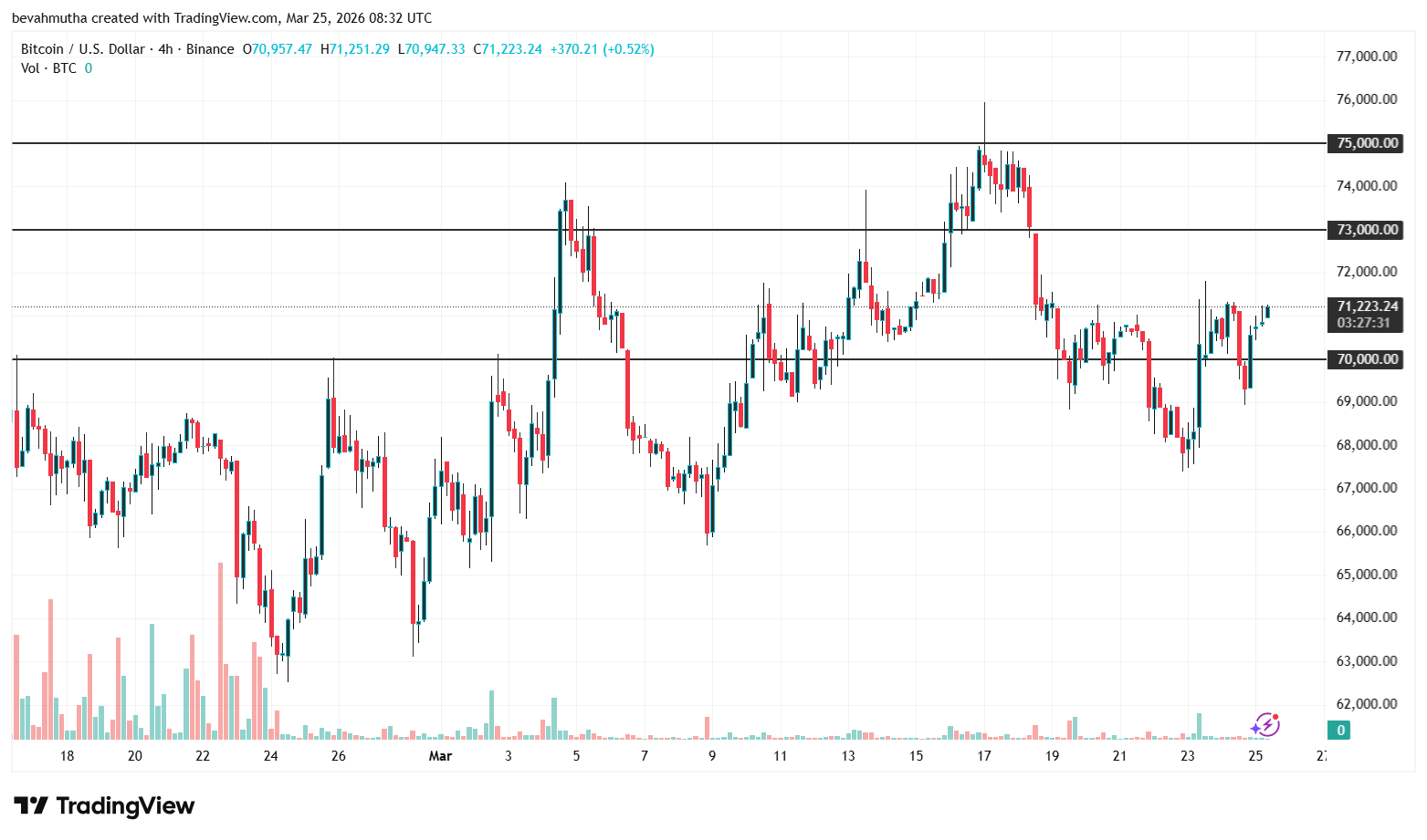 Bitcoin and XRP Price Prediction as Trump Announces 5-Day Pause on Strikes Against Iran