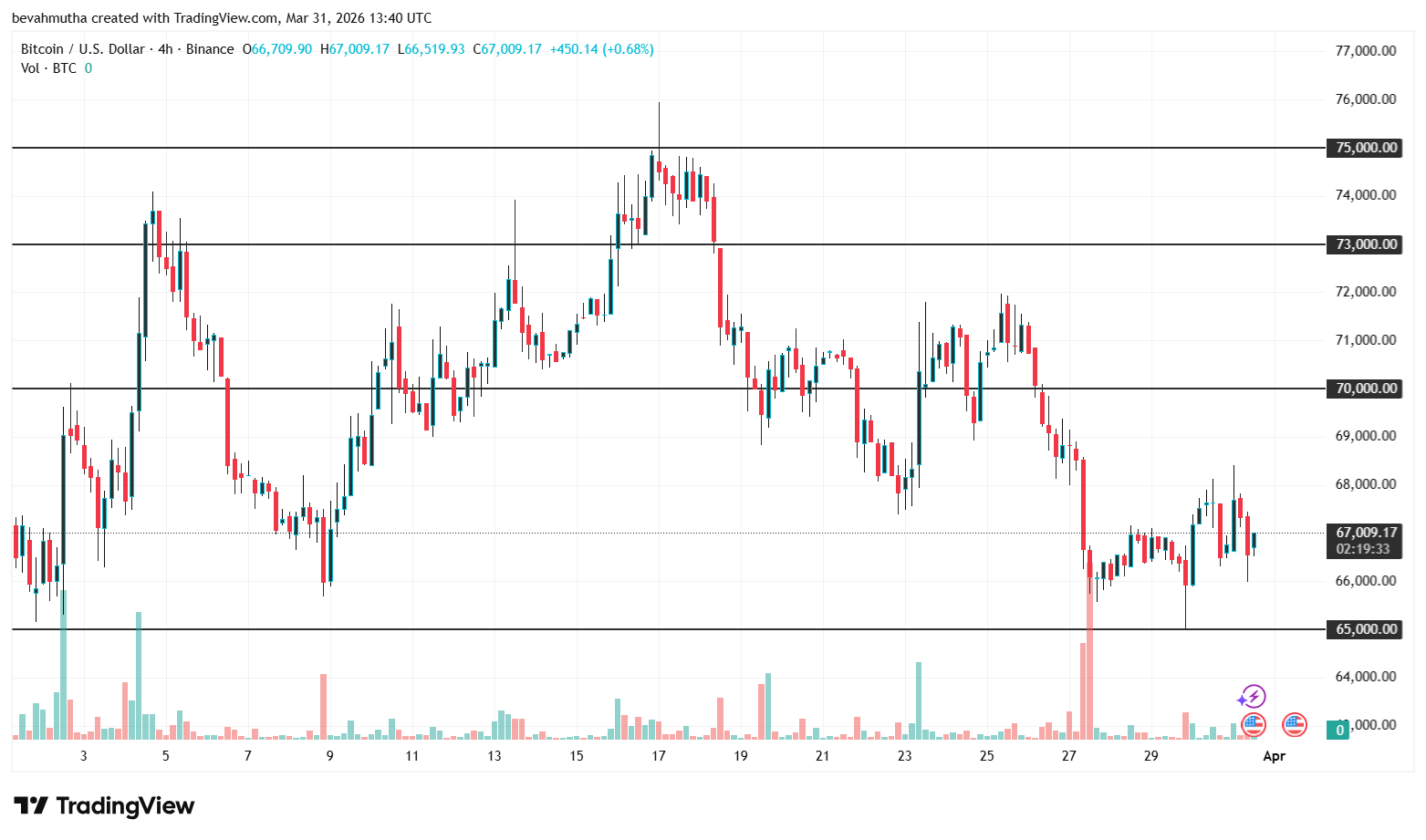 Bitcoin and XRP Price Prediction as U.S. Senate Confirms April Markup for CLARITY Act 