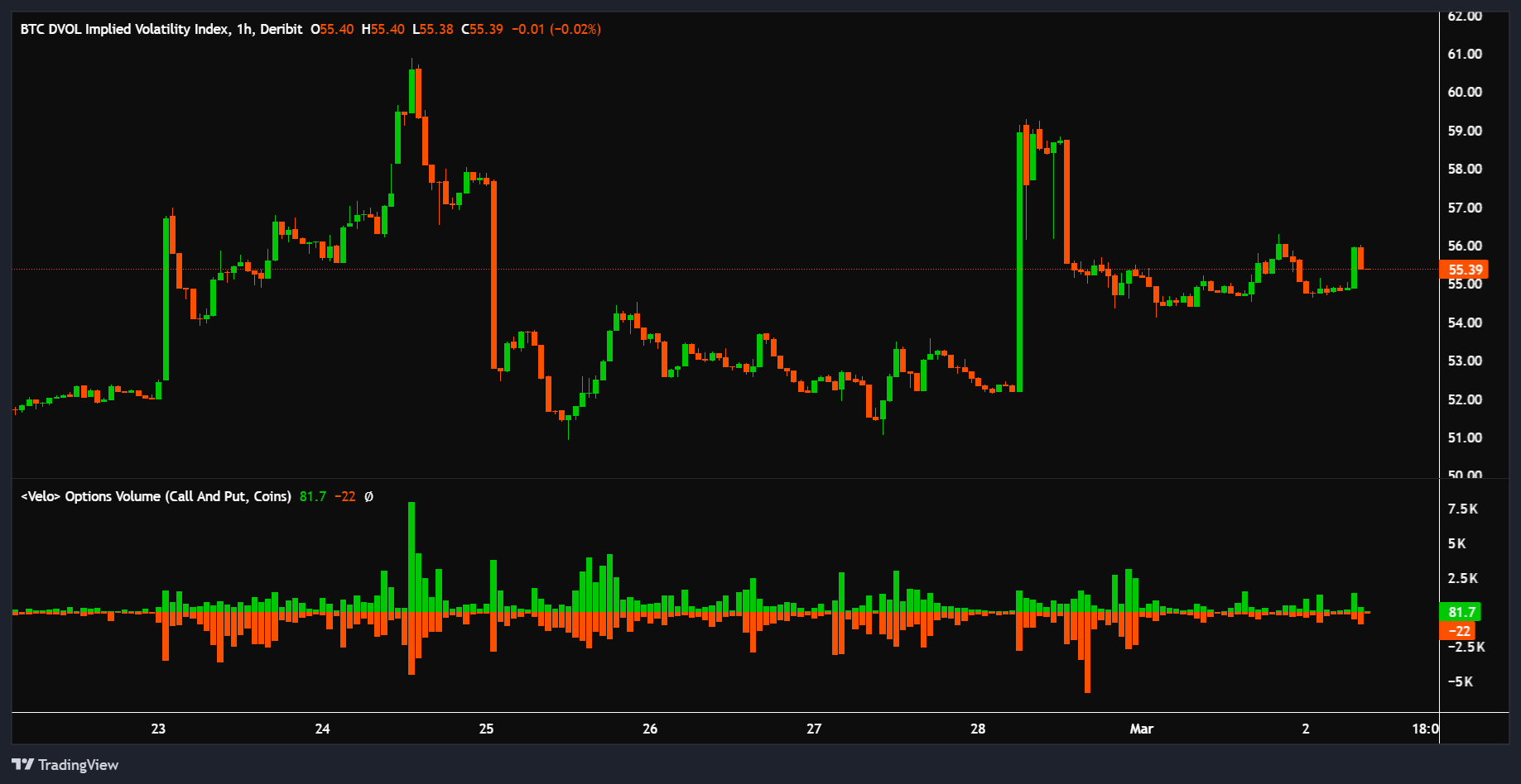 Bitcoin Implied Volatility