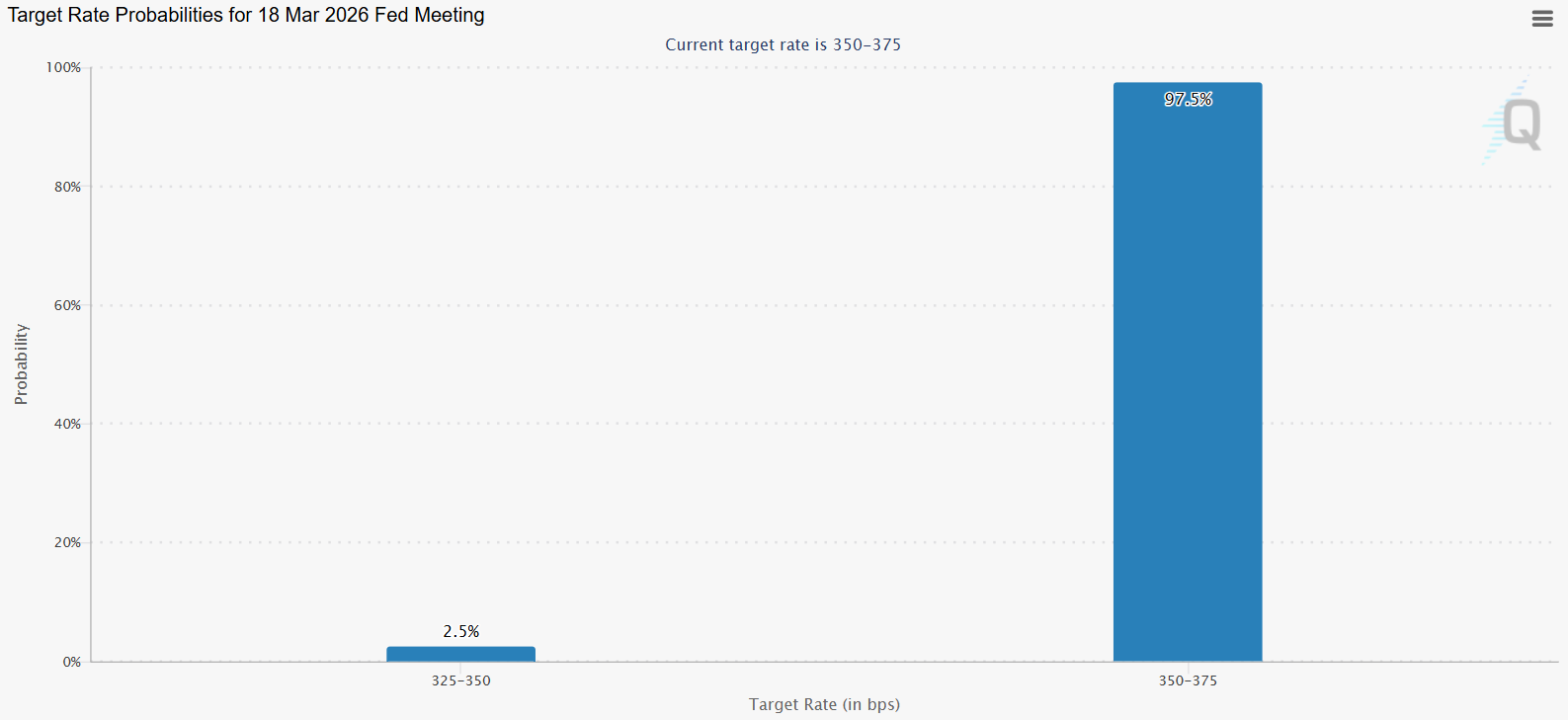 Fed rate cut