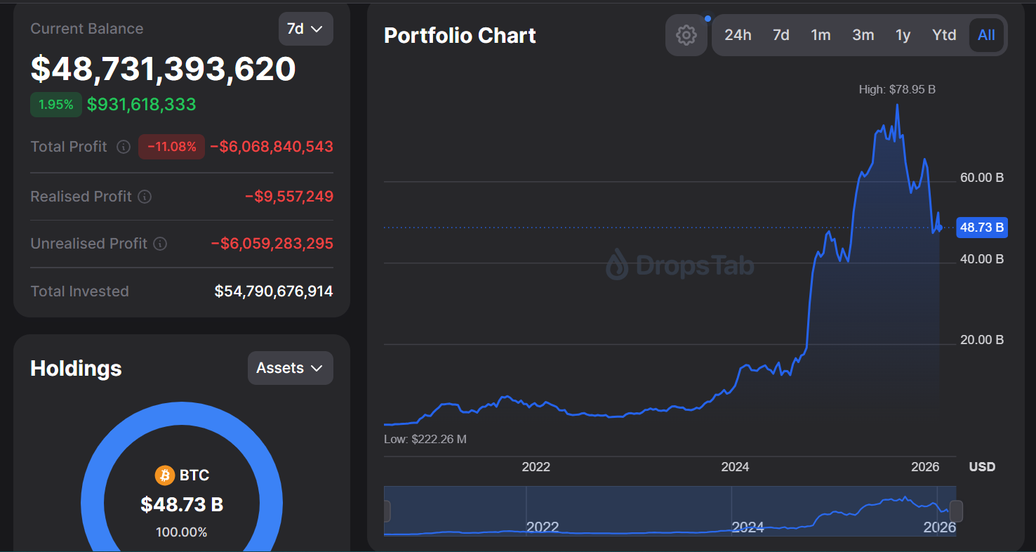Strategy's Bitcoin holdings