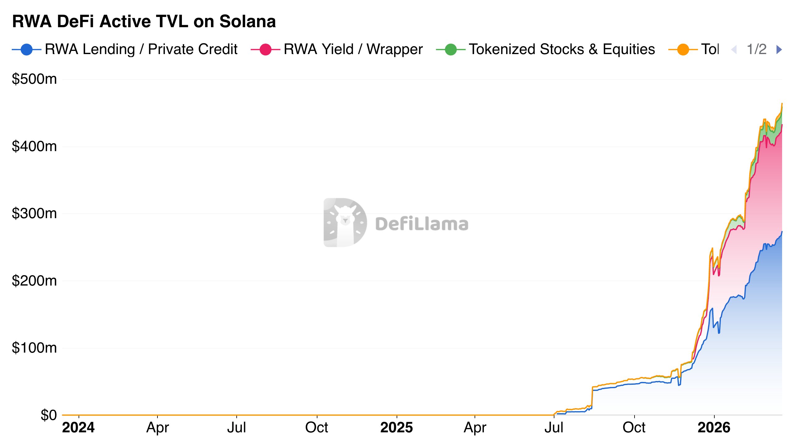 Will Solana Price Explode This Week Amid New SEC/CFTC Crypto Rules?