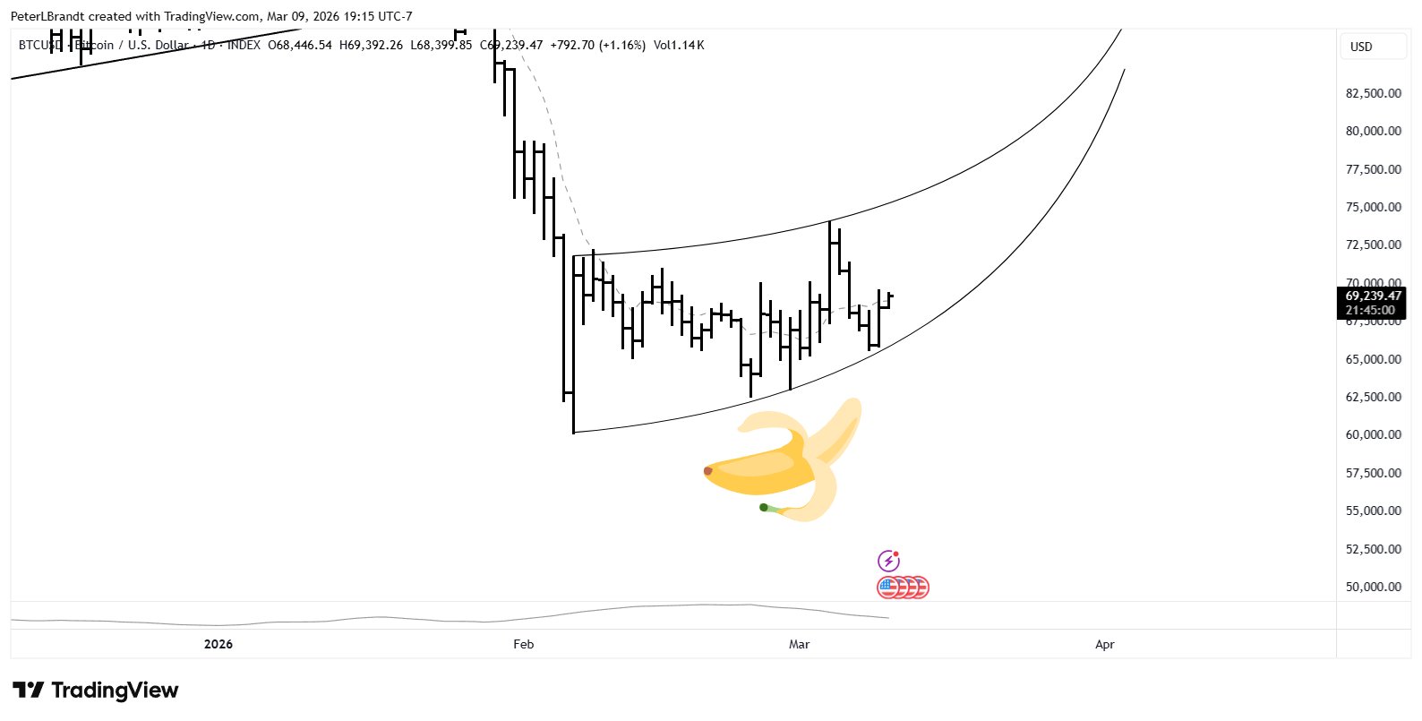 Peter Brandt anticipa la carrera alcista de Bitcoin