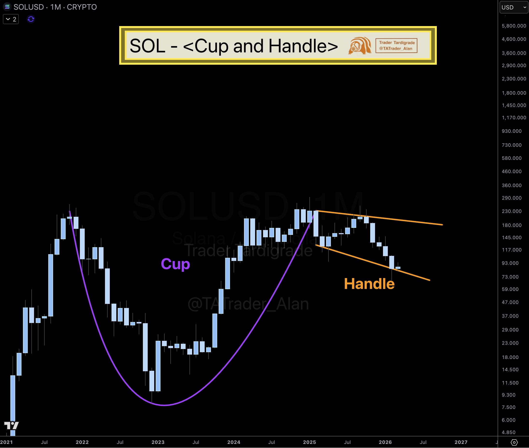 Solana vs XRP Price Forecast 2026: Can SOL Reclaim Its All-Time High Before XRP Hits $2?