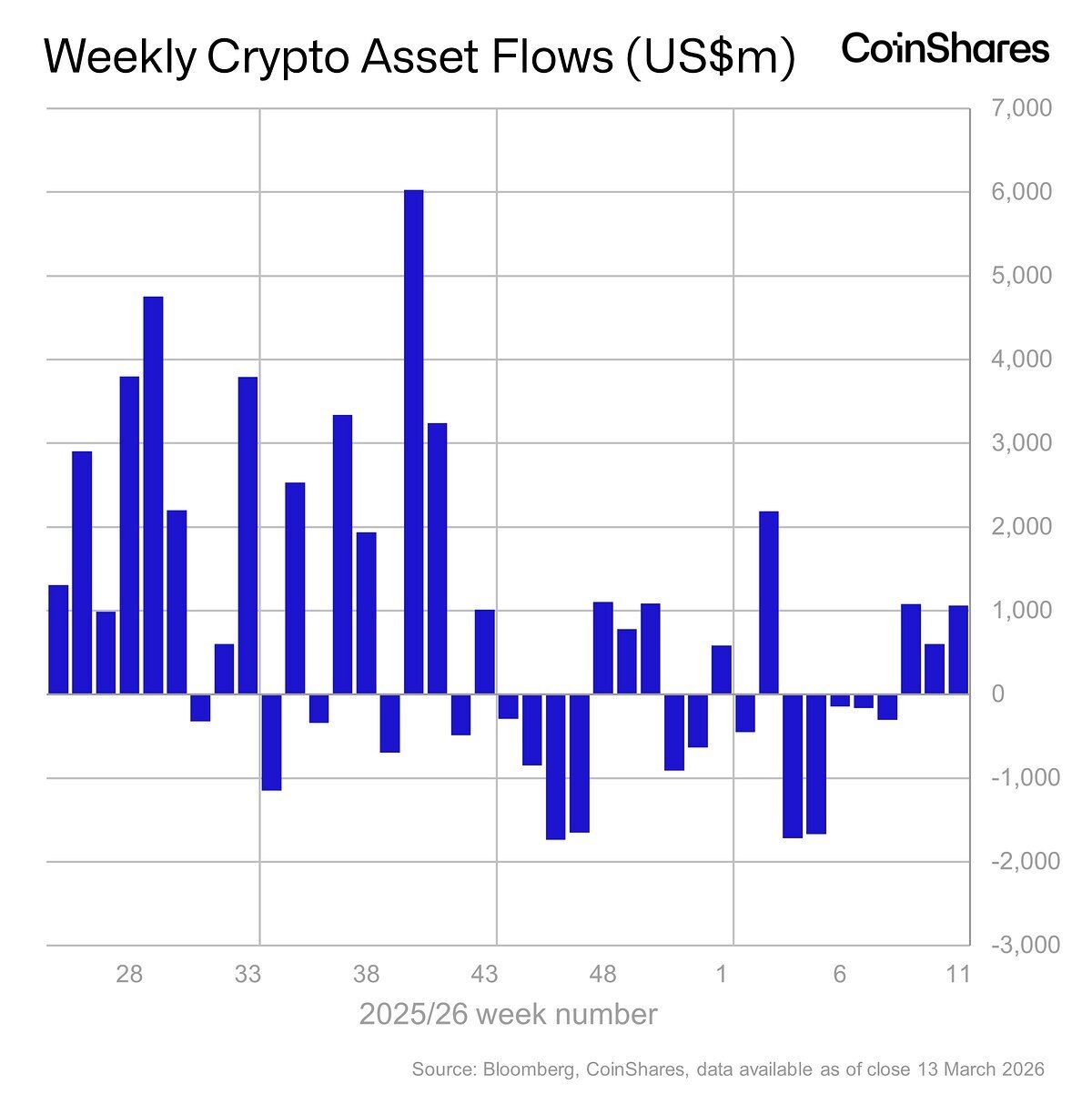 BTC vs Gold: Why Is Bitcoin Outperforming Gold Amid US-Iran Conflict