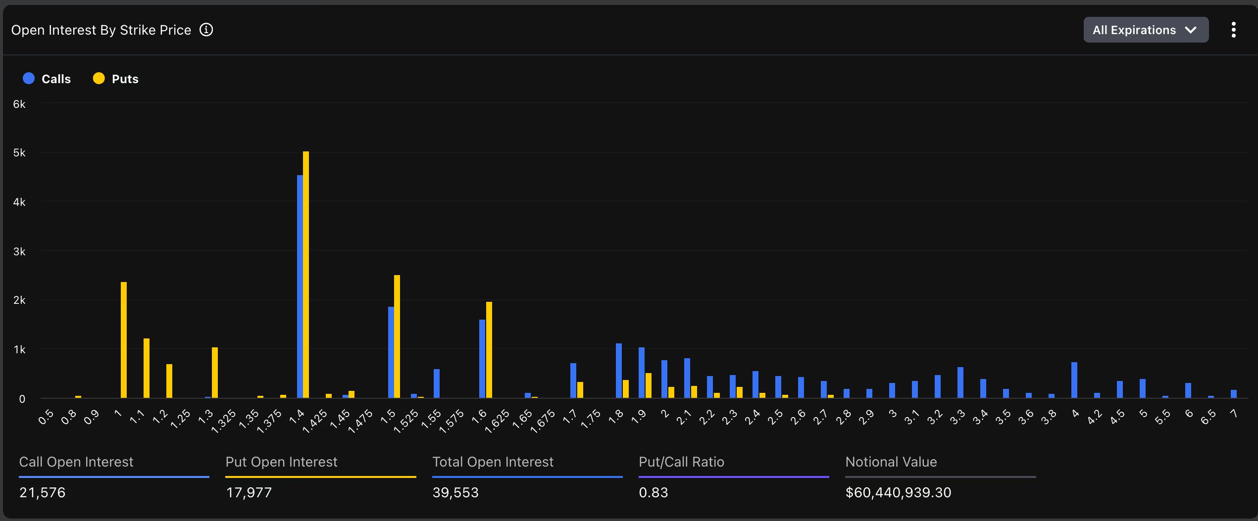 XRP Price Prediction 2026 Ahead of Major XRPL Technical Upgrades