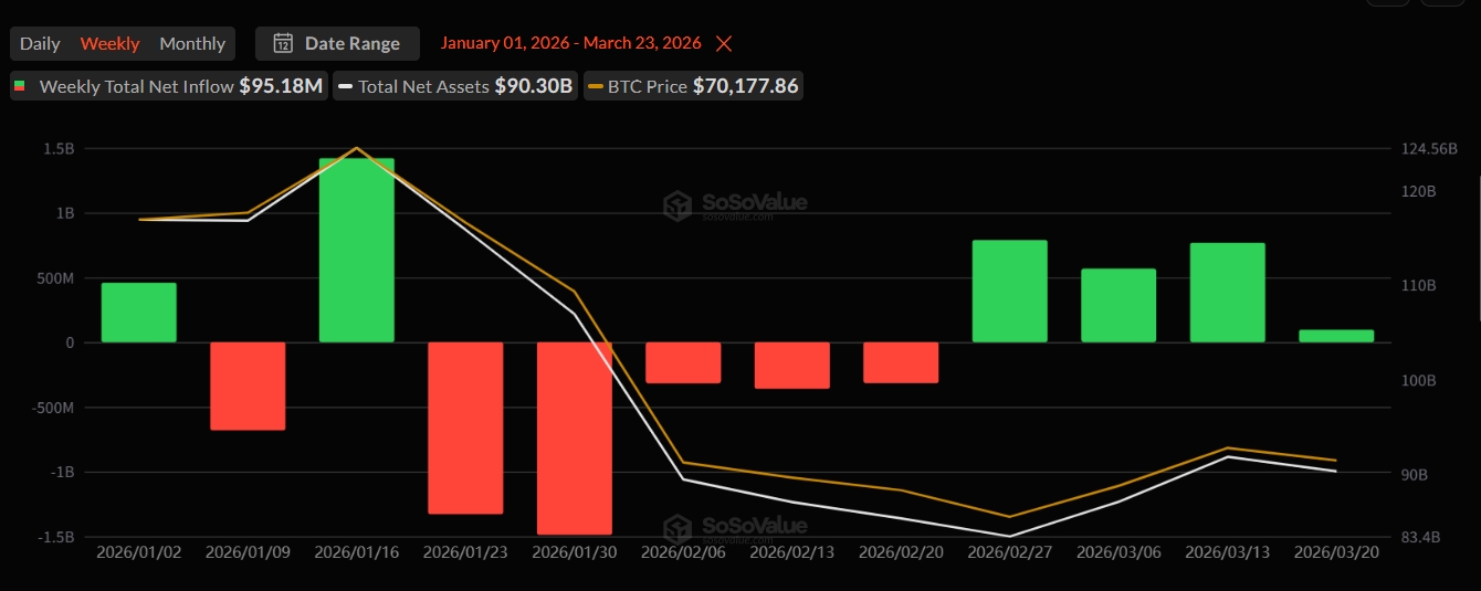 Gold vs BTC: Why Is Bitcoin Outperforming Gold by 23% Since the US-Iran War Started?