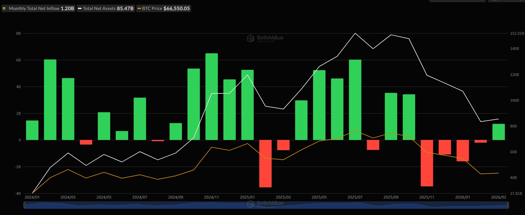 Bitcoin and XRP Price Prediction as U.S. Senate Confirms April Markup for CLARITY Act 