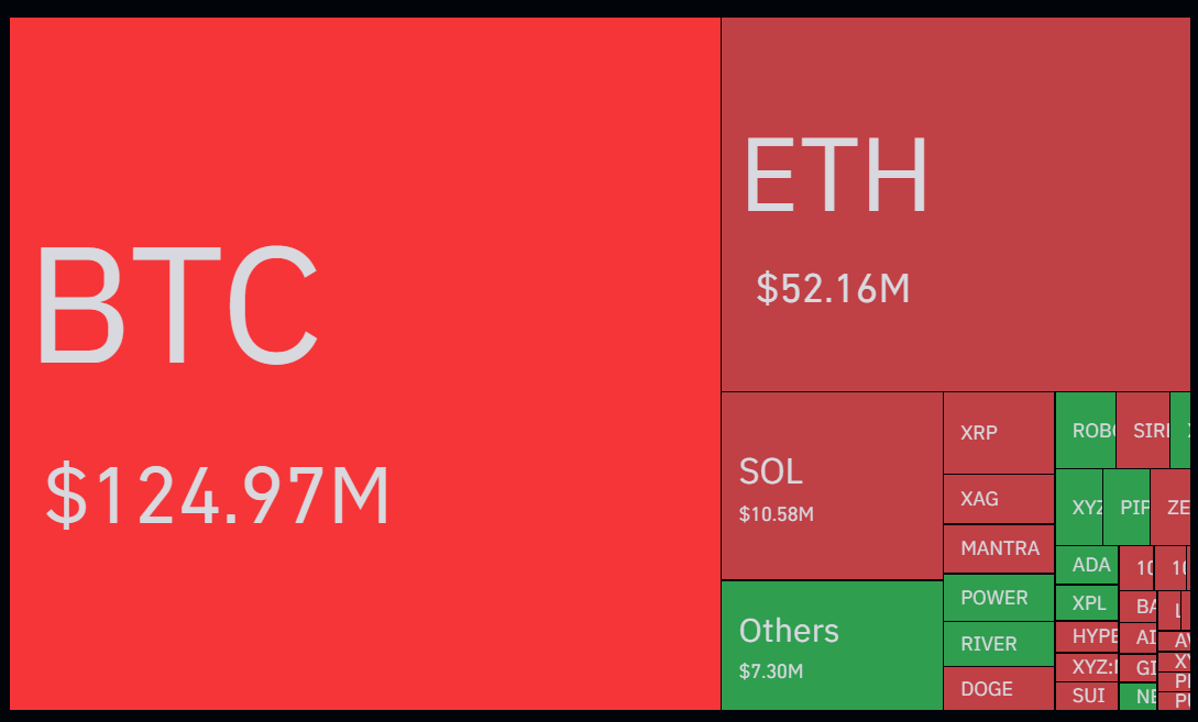 Liquidation Heatmap