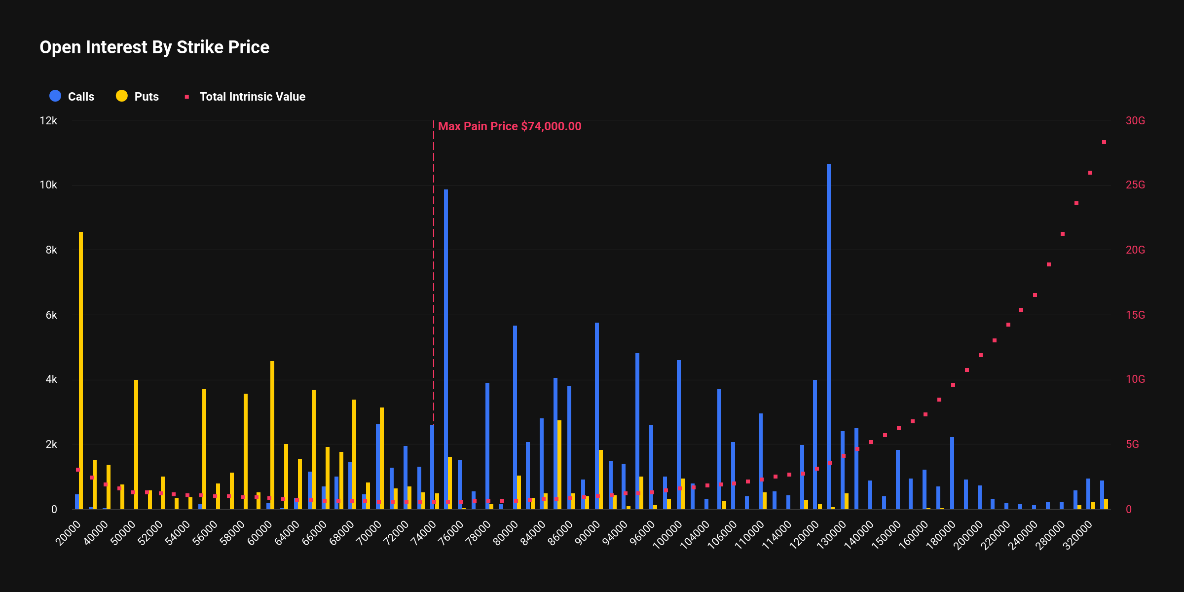Bitcoin Options Open Interest