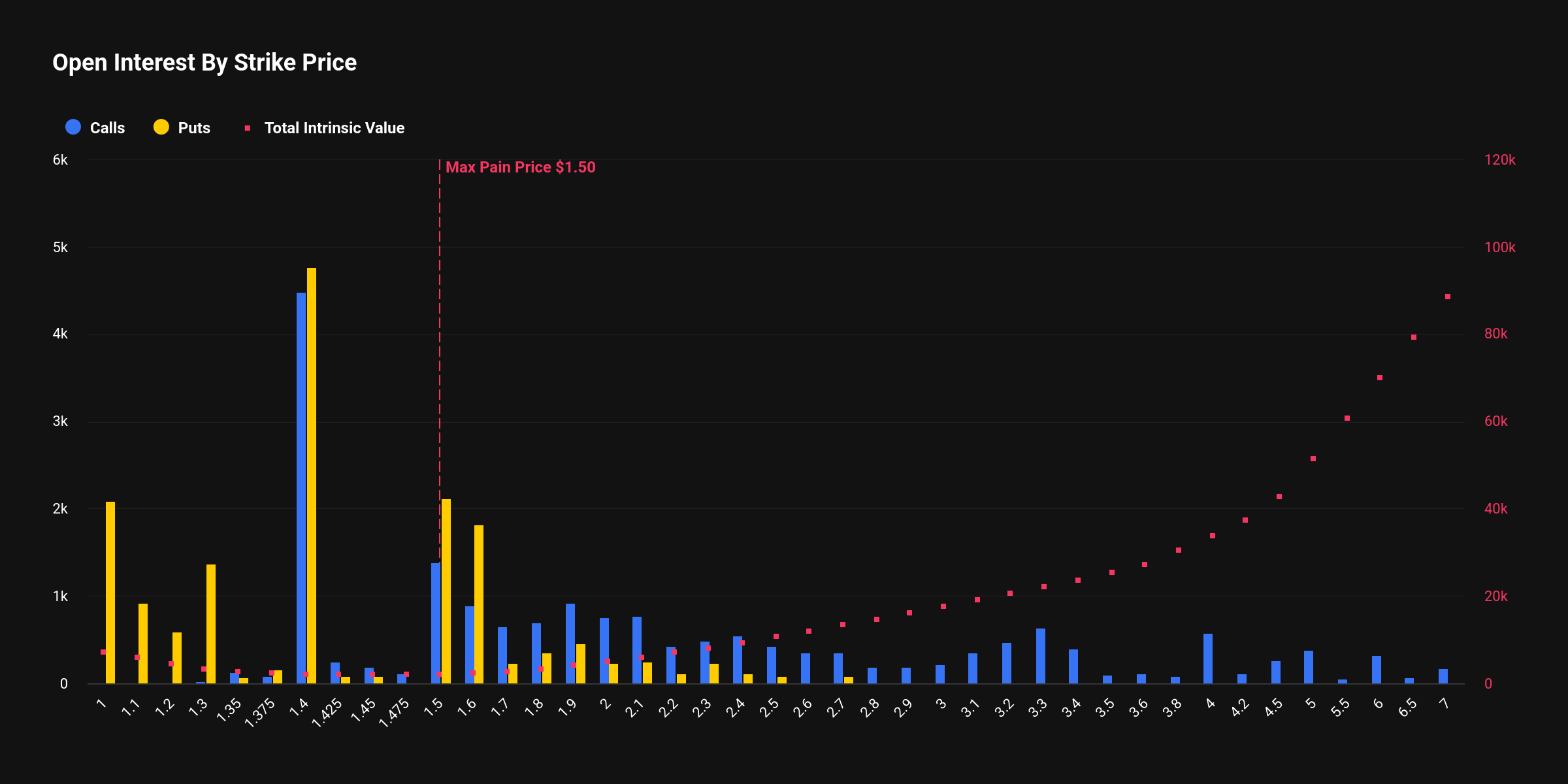 XRP Options Open Interest