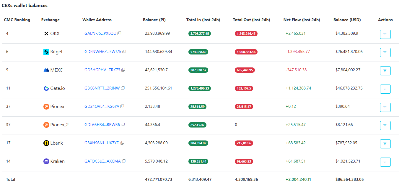 Pi Network Prediction: 5 Signs Pi Coin Price Could Go Lower