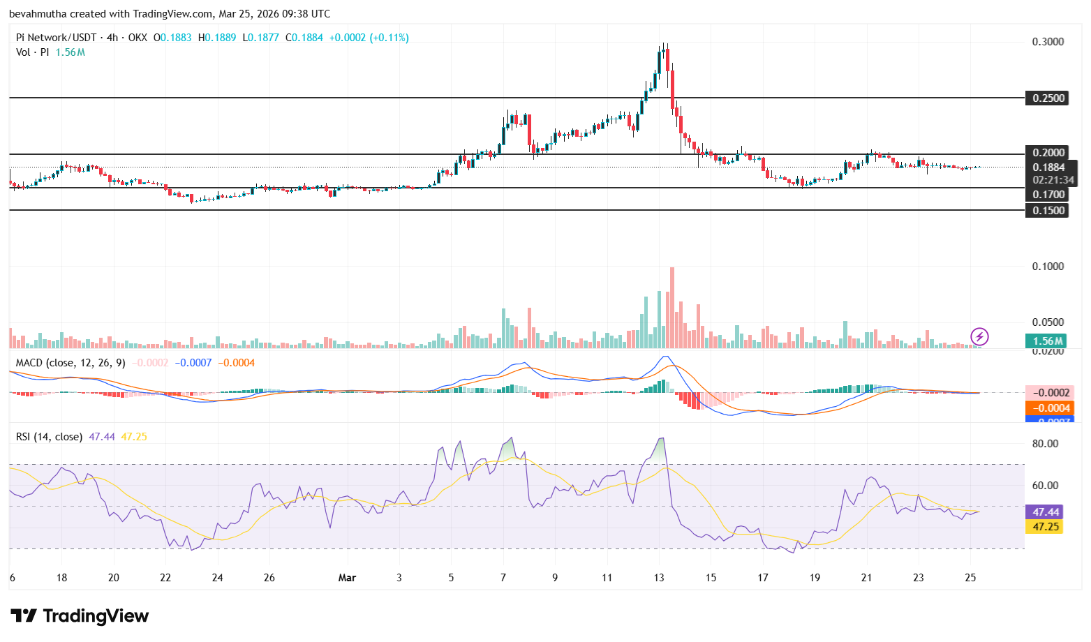 Pi Network Prediction: 5 Signs Pi Coin Price Could Go Lower