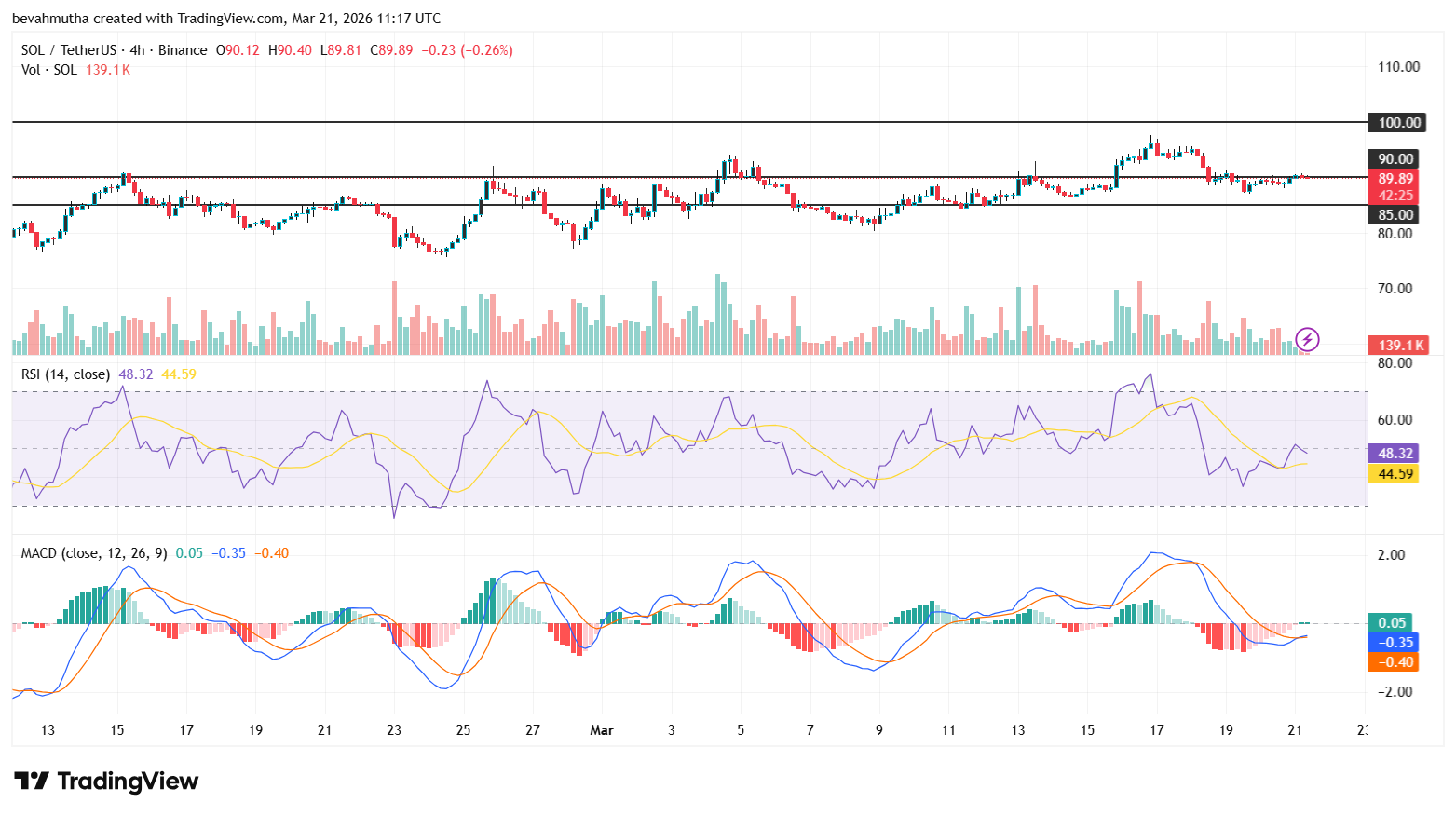 Ethereum, XRP, and Solana Price Prediction As CLARITY Act Advances After Senate–White House Deal