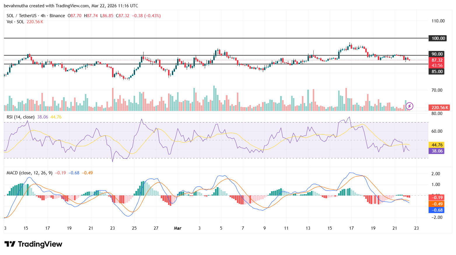 Will Solana Price Explode This Week Amid New SEC/CFTC Crypto Rules?