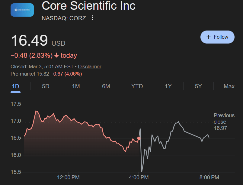 Core Scientific CORZ Stock