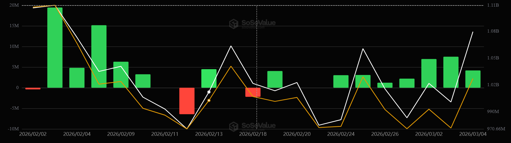 Spot XRP ETF Inflows
