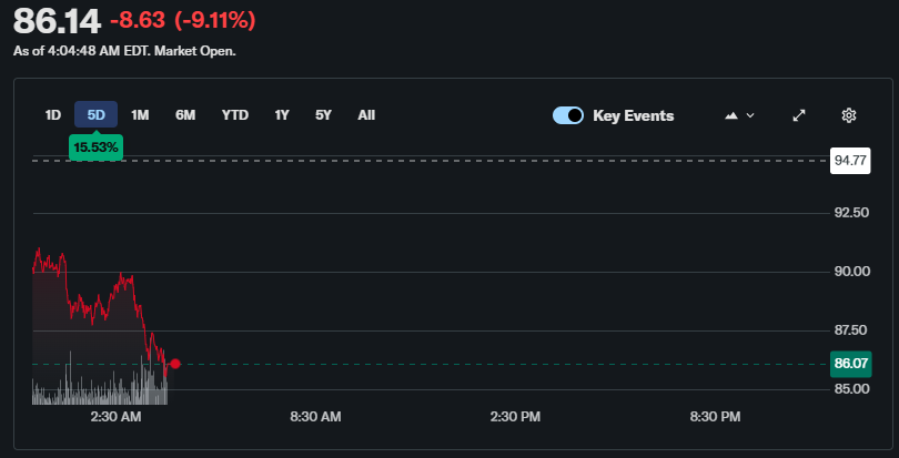 Iran-US War News: Oil Prices Fall as Trump Draws Red Line on Strait of Hormuz