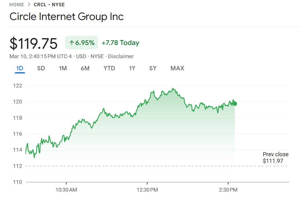 Acciones circulares (CRCL)