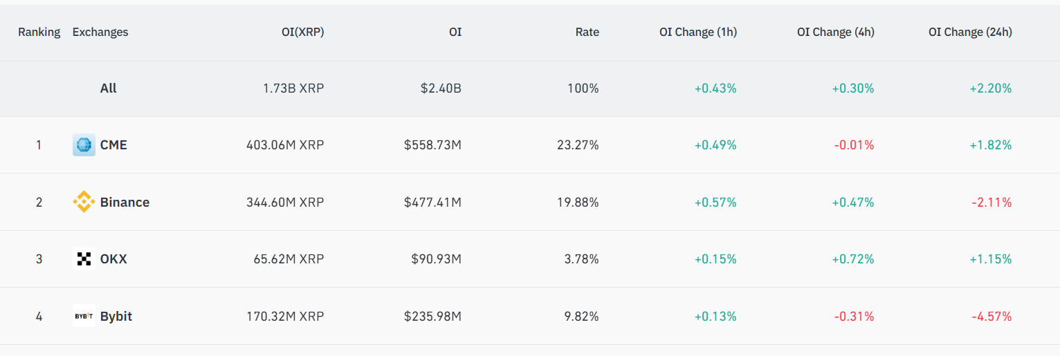Interés abierto de futuros XRP 