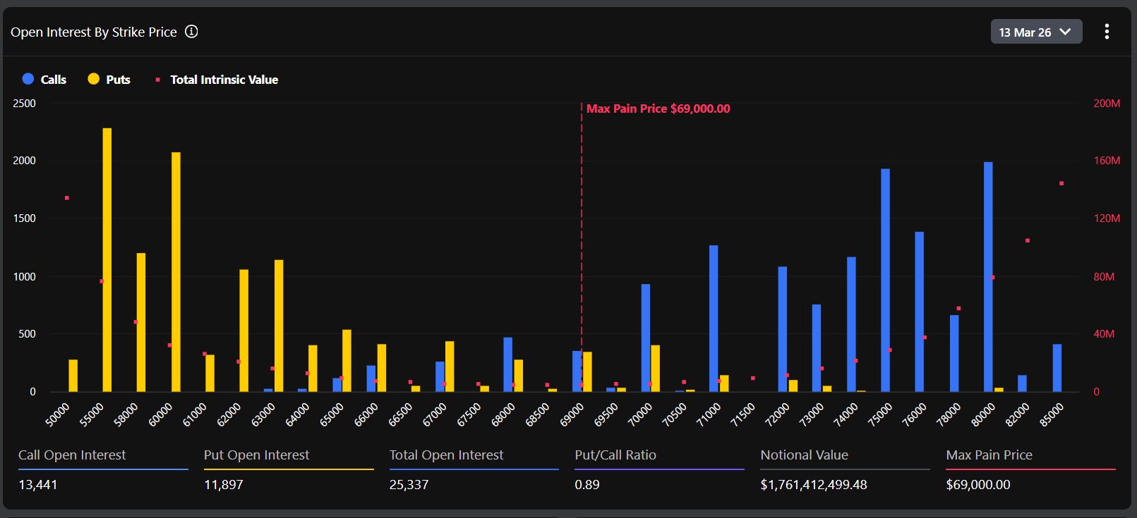 Interés abierto de opciones de Bitcoin 