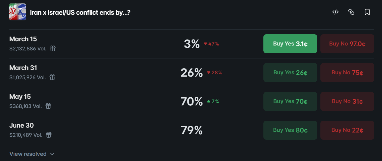 Las probabilidades de que termine el conflicto entre Estados Unidos e Irán