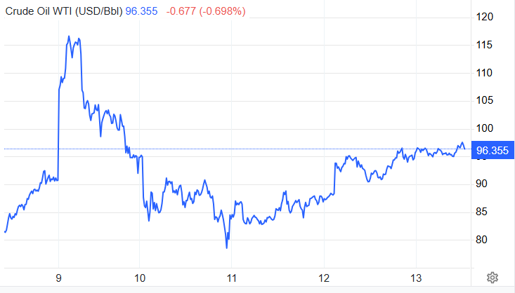What Happens to Oil Prices After April 11 Russian Sanctions Window?
