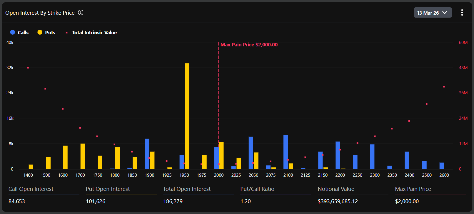 Interés abierto de opciones ETH