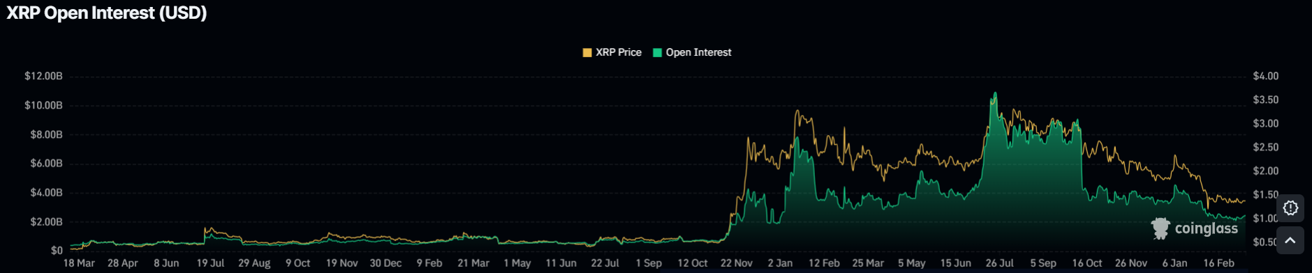 Solana vs XRP Price Forecast 2026: Can SOL Reclaim Its All-Time High Before XRP Hits $2?