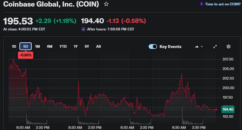 MSTR, MARA, CRCL, COIN Lead Crypto Stock Rally Amid Market Slowdown