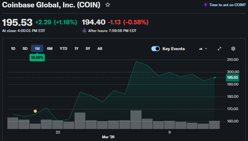 Breaking: Coinbase In Talks With Bybit for Potential Investment