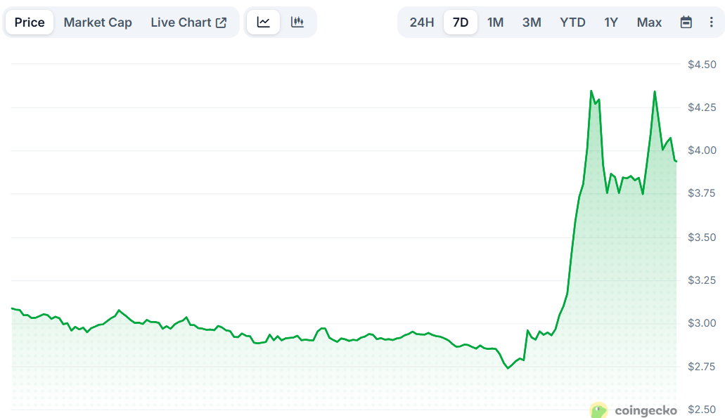 Official Trump (TRUMP) Price Prediction as Top Token Holders May Receive Mar-a-Lago Luncheon Invite