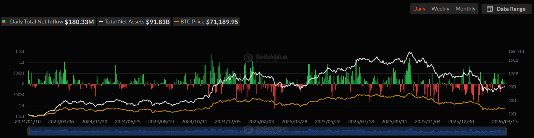 Bitcoin and XRP Price Outlook If the Senate Banking Committee Approves the CLARITY Act