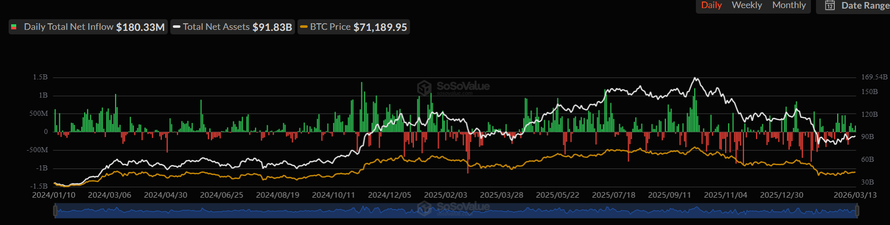 Bitcoin and XRP Price Outlook If the Senate Banking Committee Approves the CLARITY Act