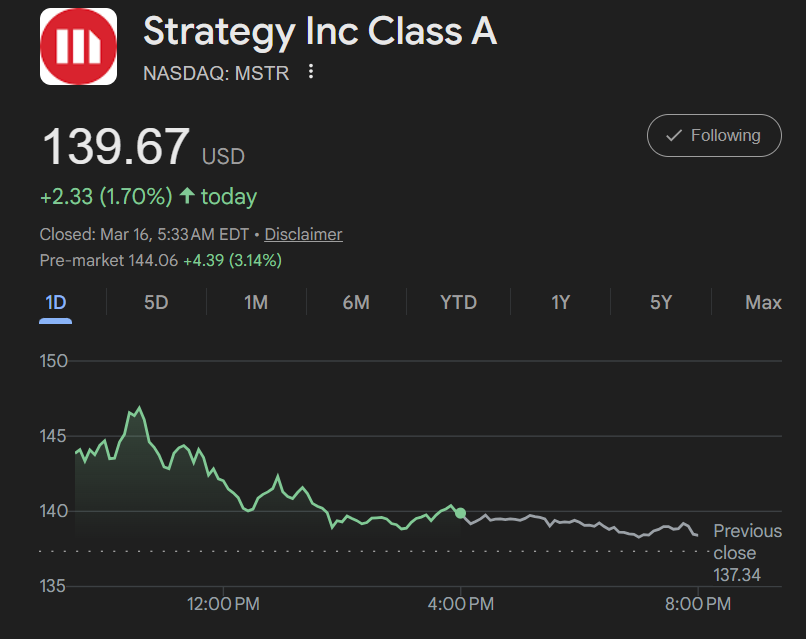 MSTR Stock Price in Premarket