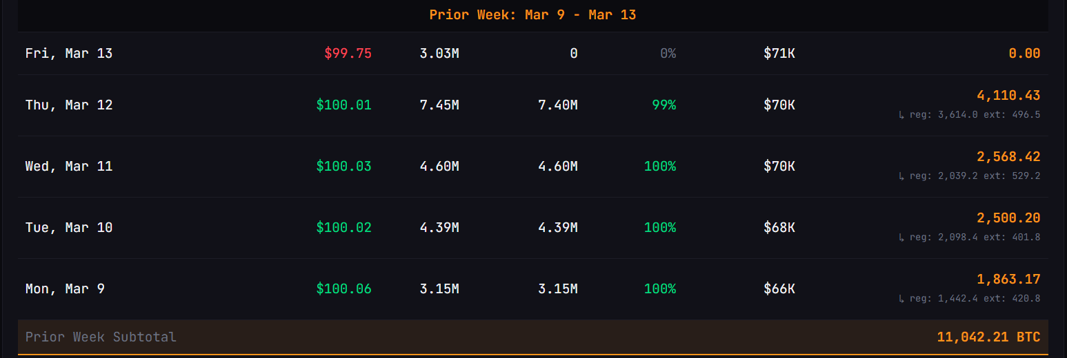 Estimated BTC Purchased with STRC