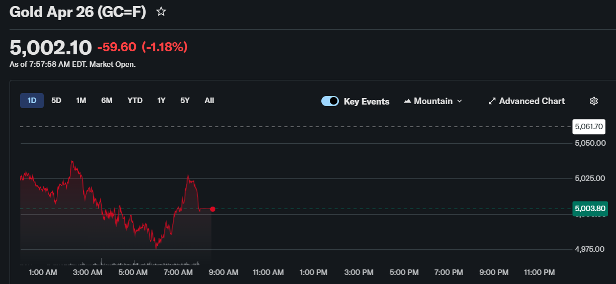 BTC vs Gold: Why Is Bitcoin Outperforming Gold Amid US-Iran Conflict