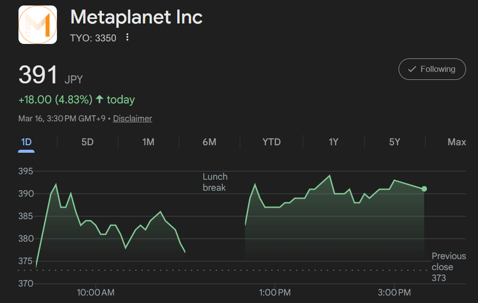 Metaplanet Stock Chart