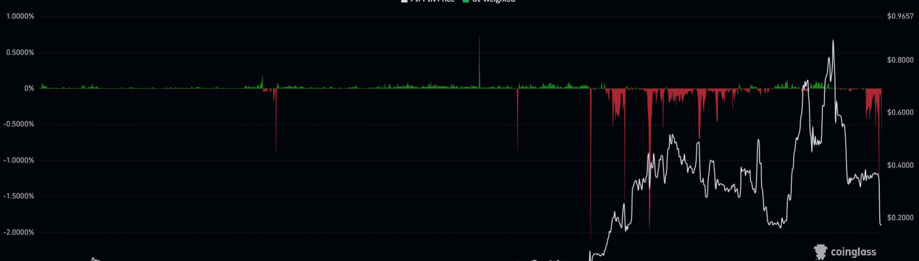 Why is Solana Meme Coin PIPPIN Price Crashing Today? Is it Dead?