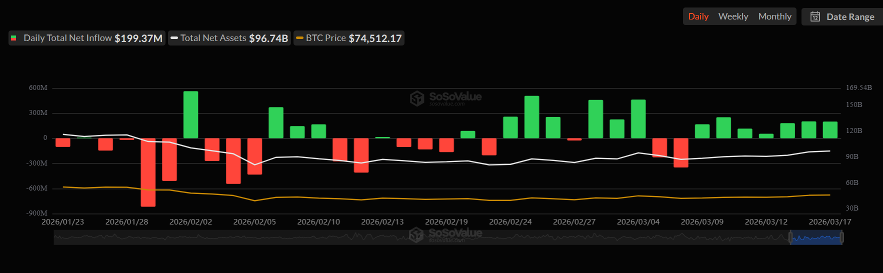 Fondo de inversión de Bitcoin
