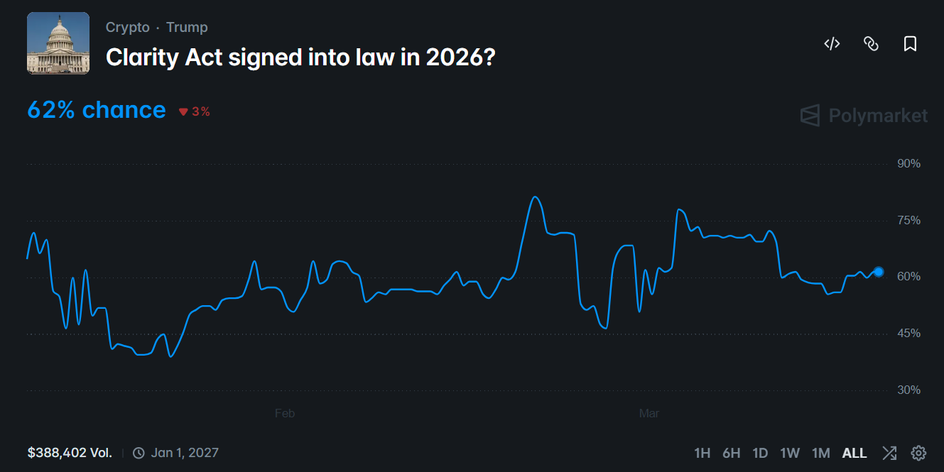 CLARITY Act Signs into Law in 2026