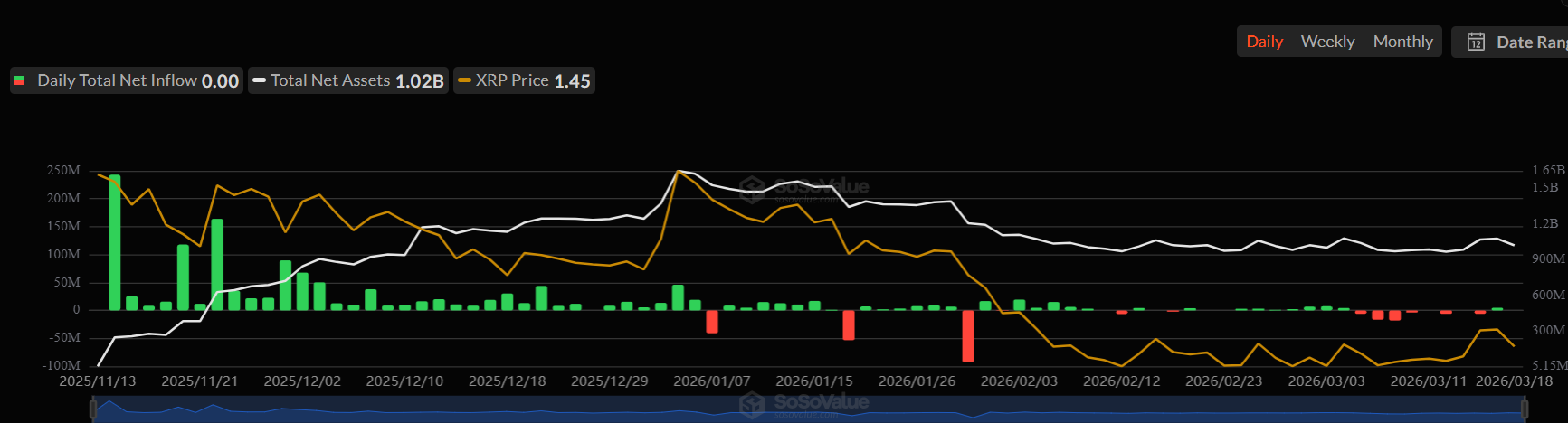 Why Is XRP Price Crashing Today (March 19th)