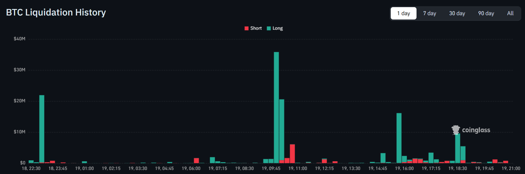 Crypto Stock to Watch As Bitcoin Price Crashed Below $70k; CRCL, COIN, MSTR, HOOD
