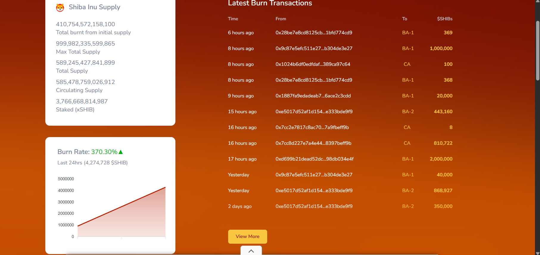 Dogecoin, Shiba Inu, and Pepe Coin Price Prediction If BTC Holds $70k Level