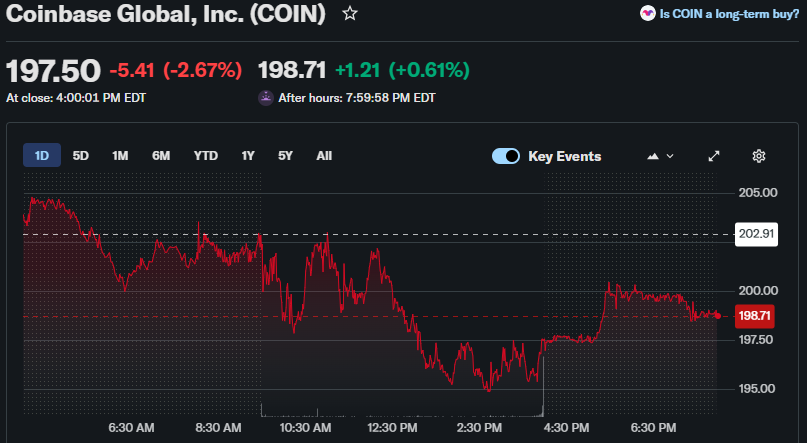 Crypto Stocks Slide Despite Easing Tensions: Here's Why MSTR, COIN, HOOD Are Down