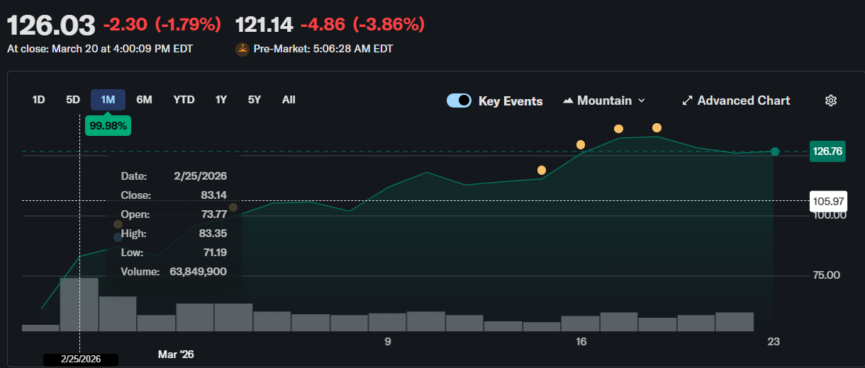 Crypto stocks CRCL, COIN, and MSTR slide as Trump issues 48-hour Iran ultimatum, shaking BTC and ETH markets.