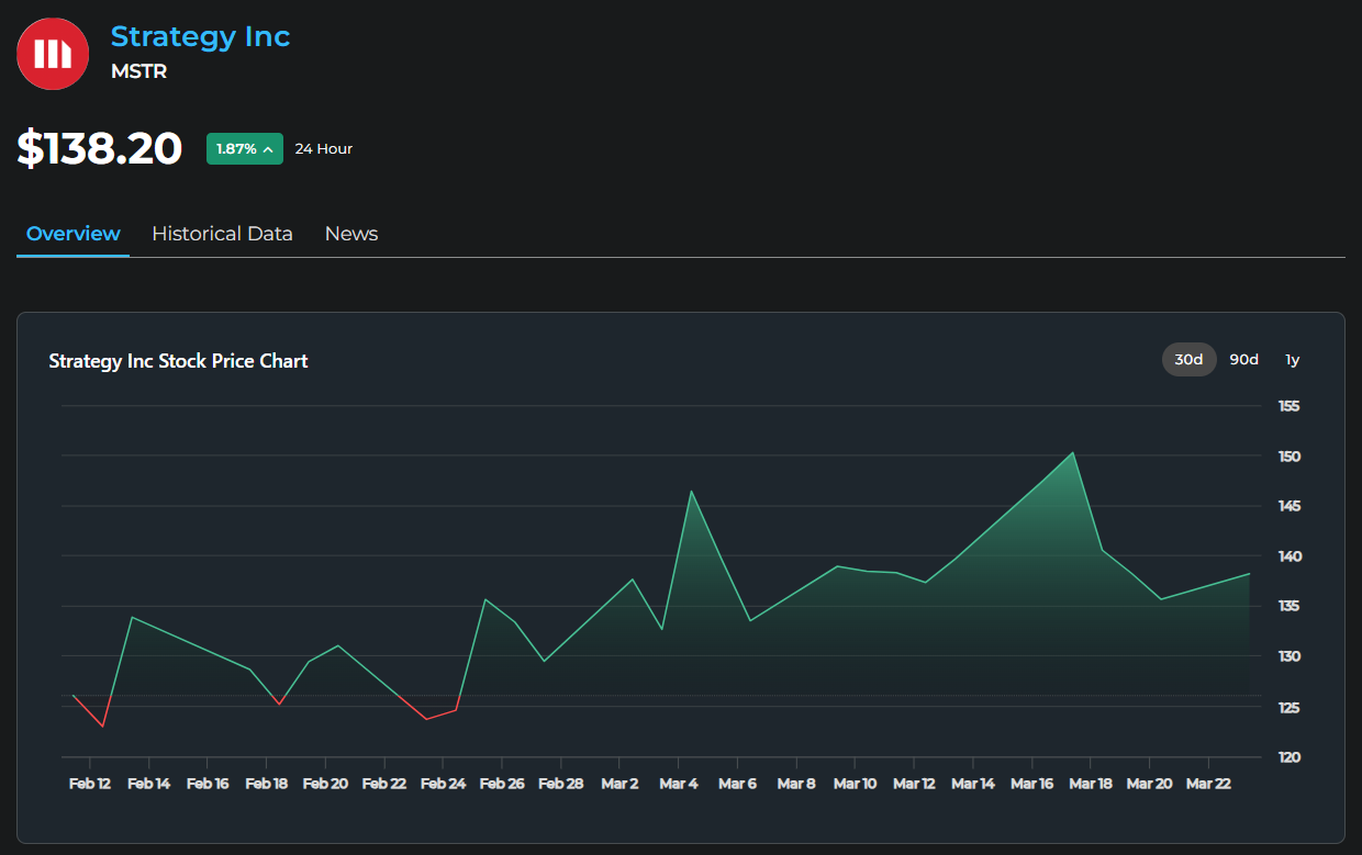 MSTR Stock Price Chart